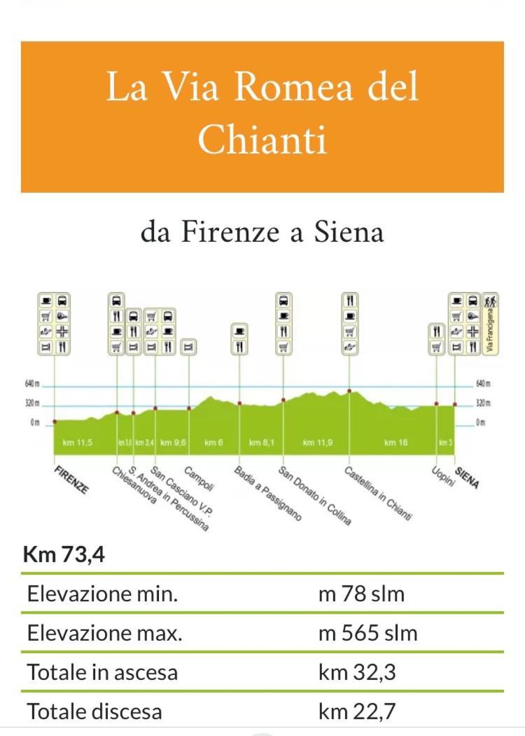 Apartment Downtown Florence, Moderno Con Giardino Buitenkant foto